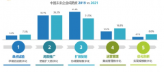 揭秘！企業(yè)網站標題優(yōu)化的關鍵技巧！